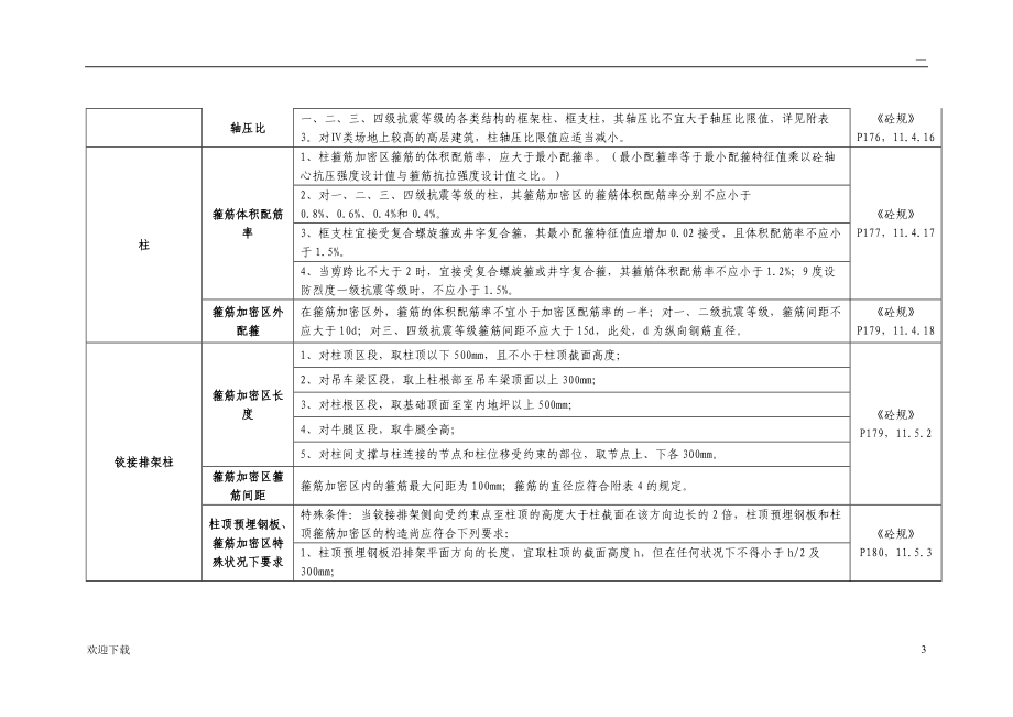 各个规范整合柱子配筋_第3页