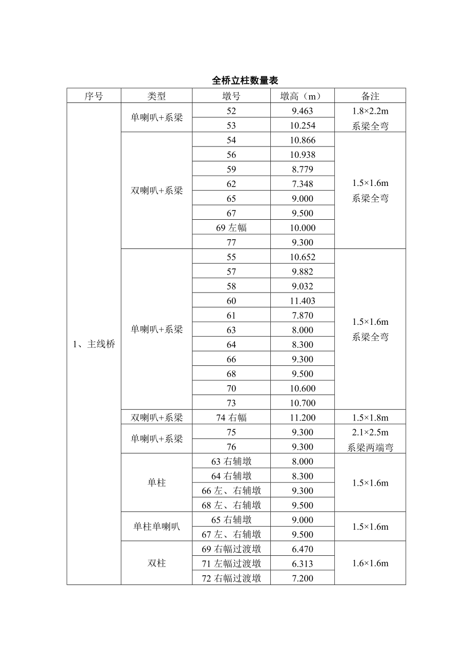 立柱施工方案s_第4頁
