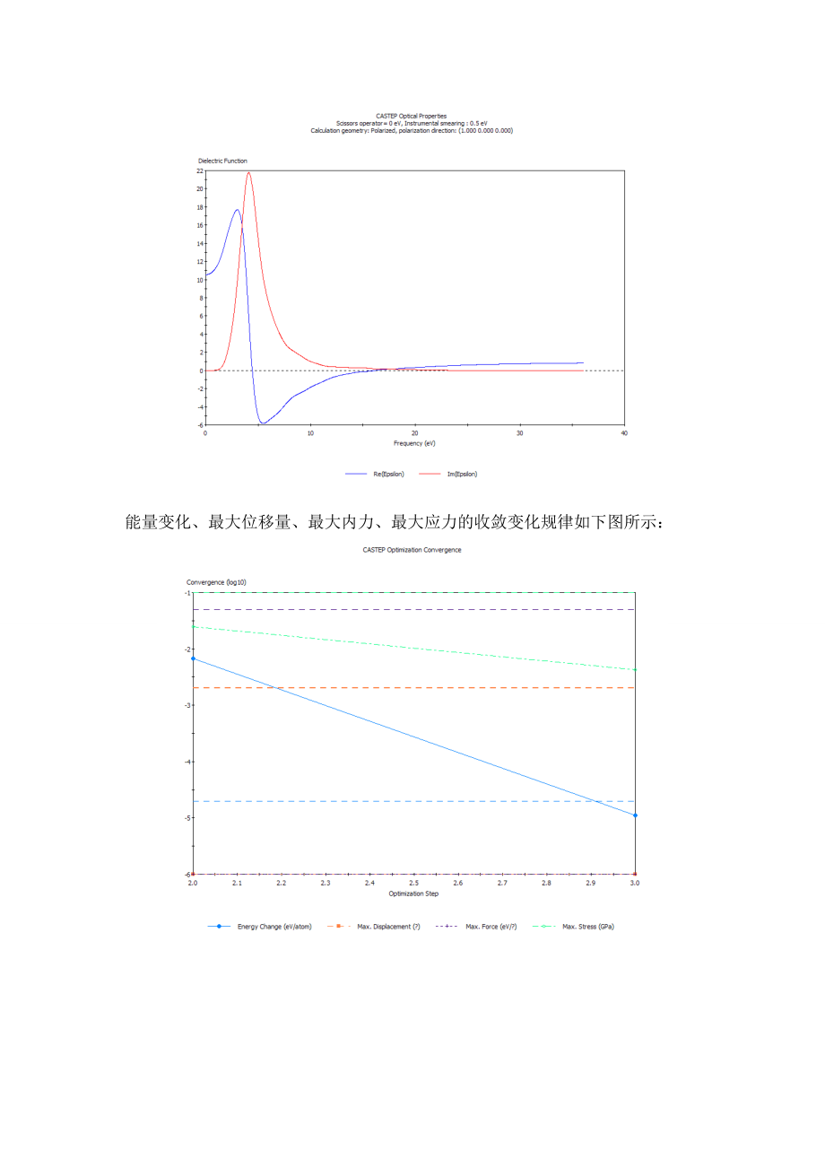 計算材料學(xué)實驗_第4頁