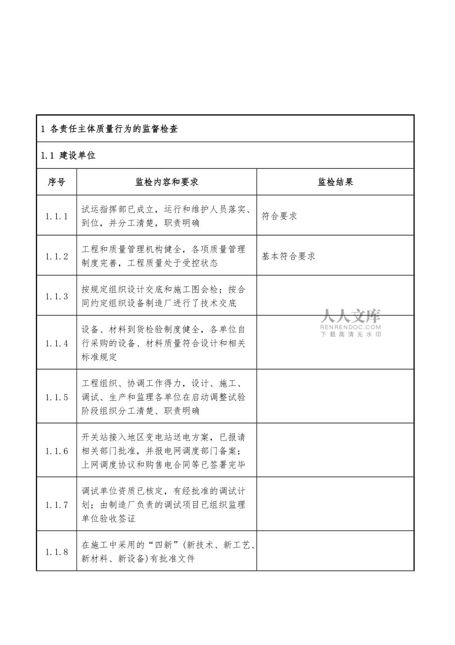 光伏發電并網啟動試運前質量監督檢查記錄_第2頁