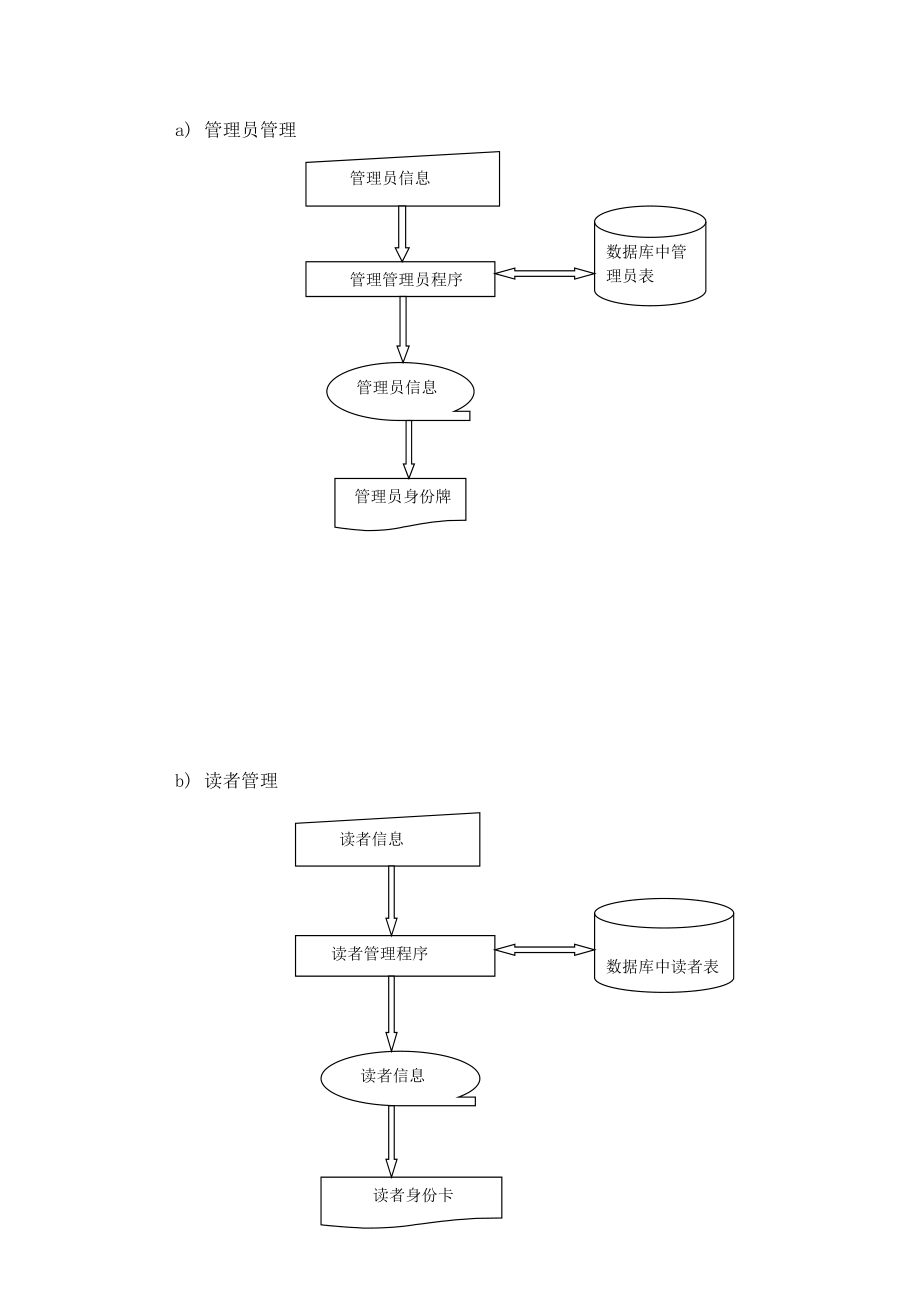 图书管理系统可行性分析报告参考模板_第5页