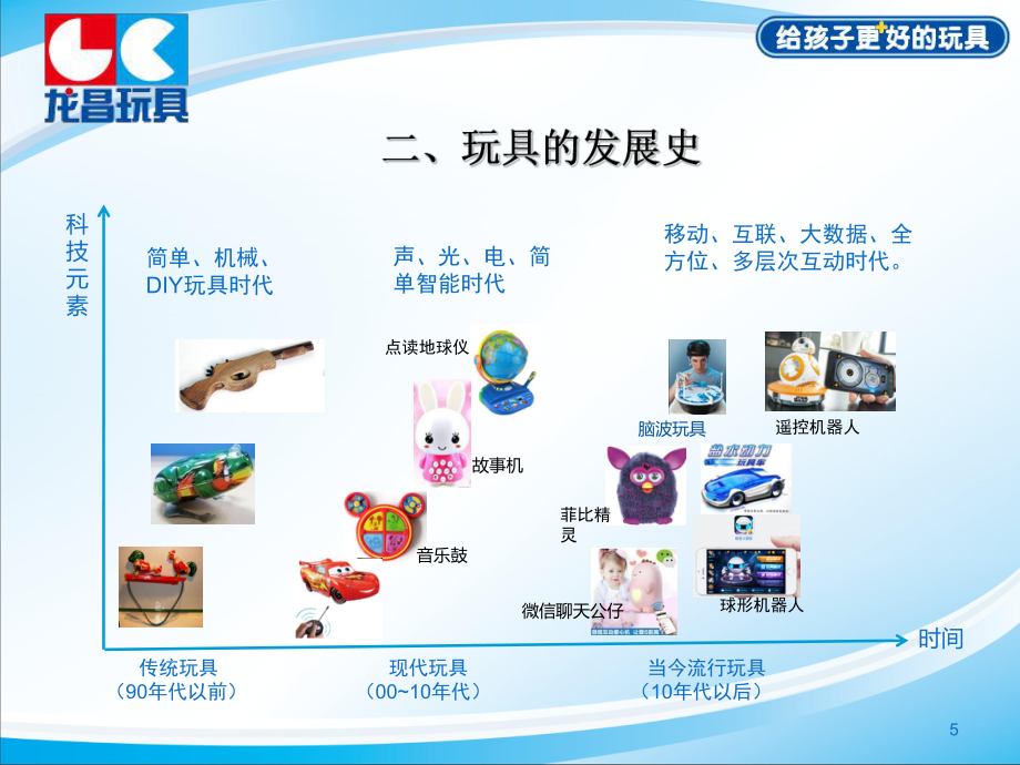 智能益智为主题的方案_第5页