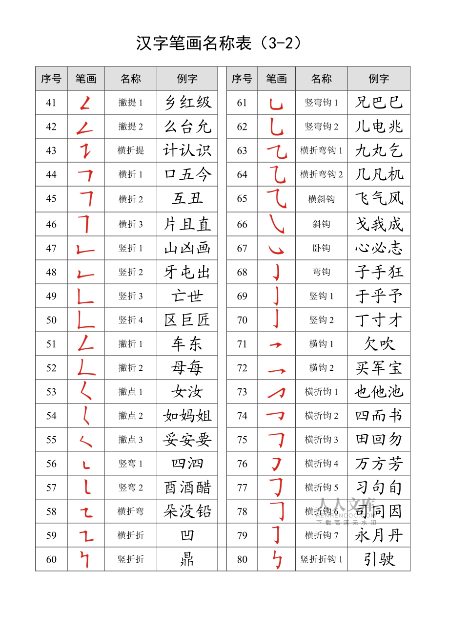 汉字笔画名称表打印版_第2页