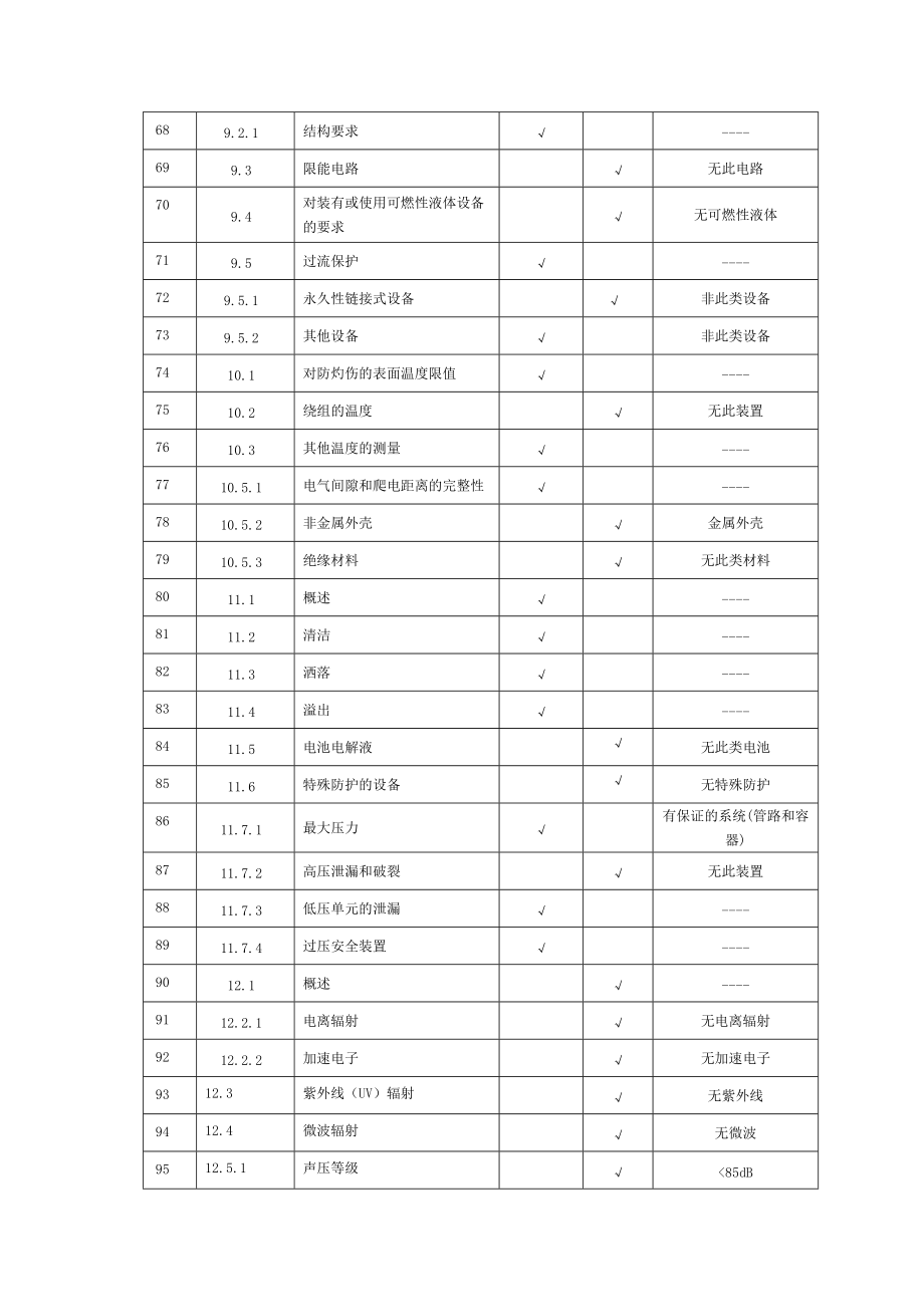 9706及4793安全附錄參考(請(qǐng)以實(shí)際標(biāo)準(zhǔn)為準(zhǔn))_第4頁