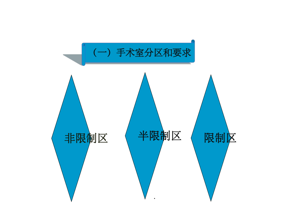 细节在手术室护理中的重要性_第4页