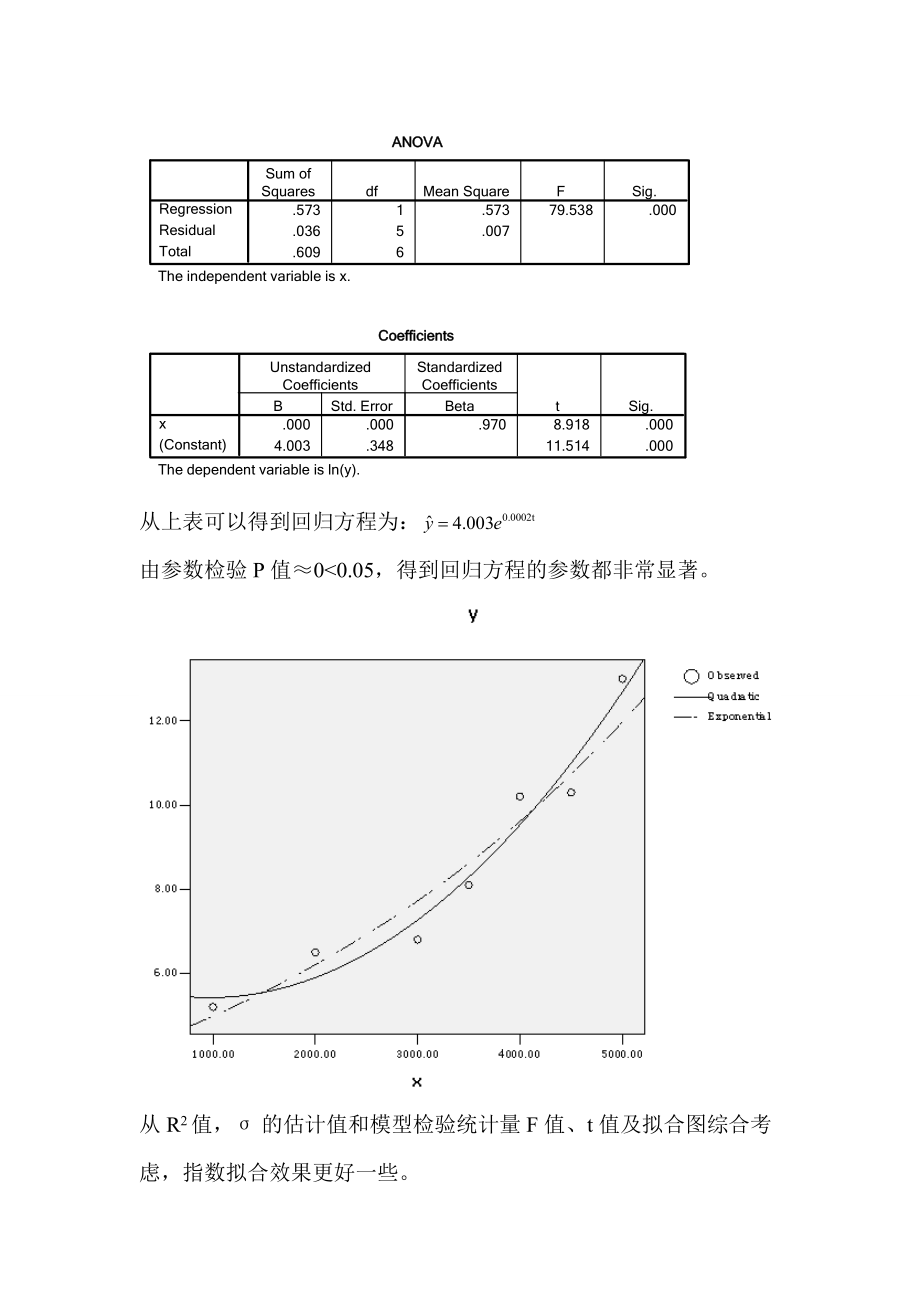 应用回归分析部分答案_第3页