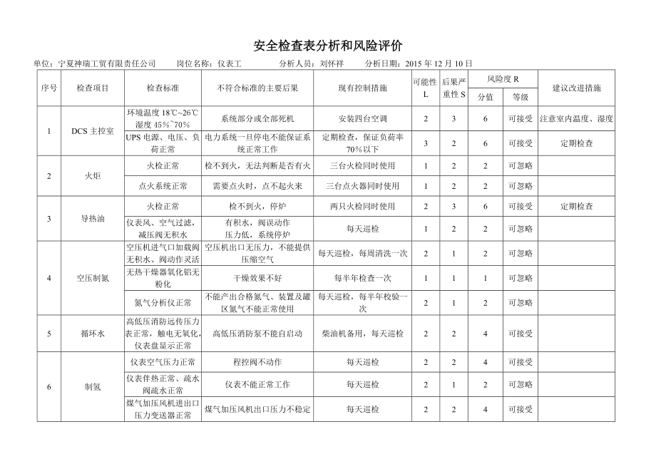 安全检查表分析和风险评价_第5页