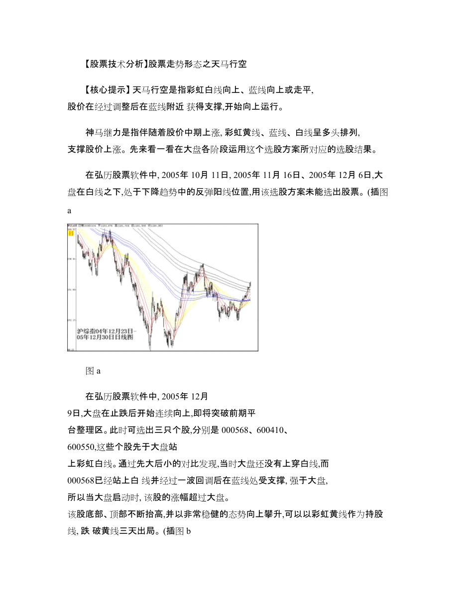 股票技术分析股票走势形态之天马行空_第1页