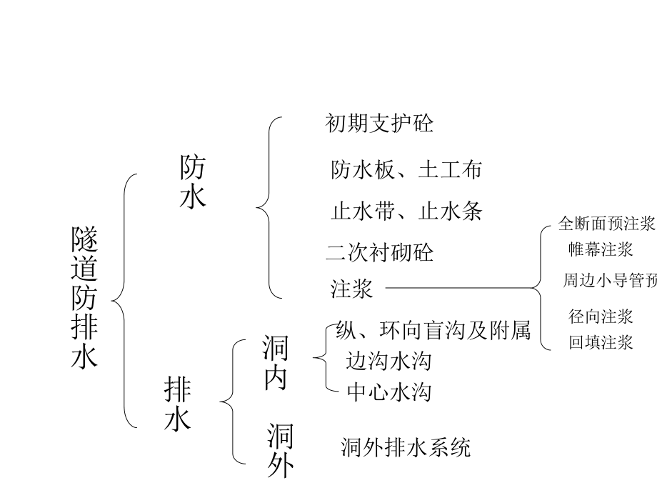 铁路客运专线隧道防排水施工技术方案_第4页