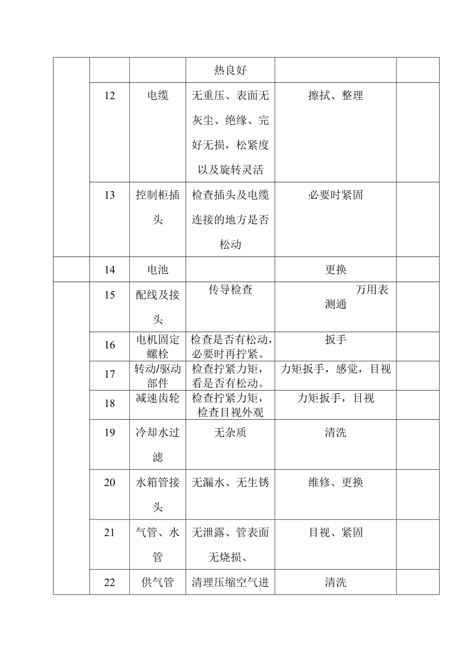 点焊机器人维修保养计划_第4页