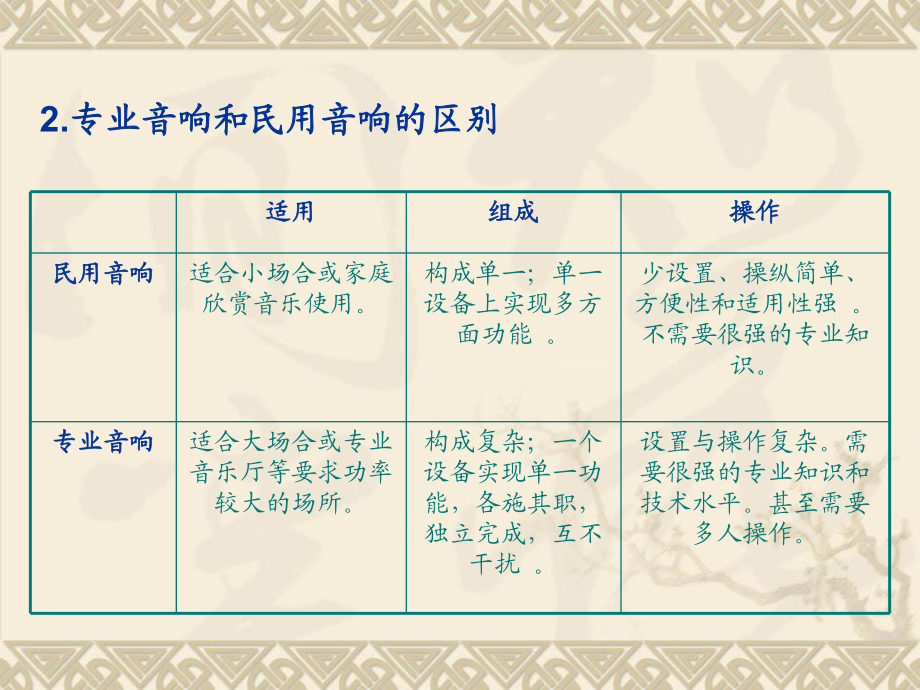 包间音响培训_第2页