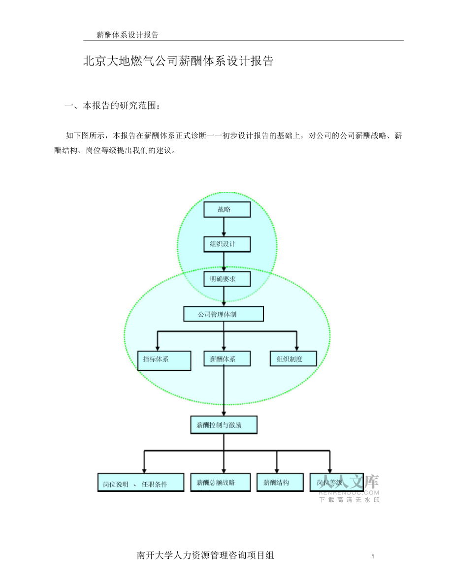 某某公司薪酬設計正式報告書_第2頁