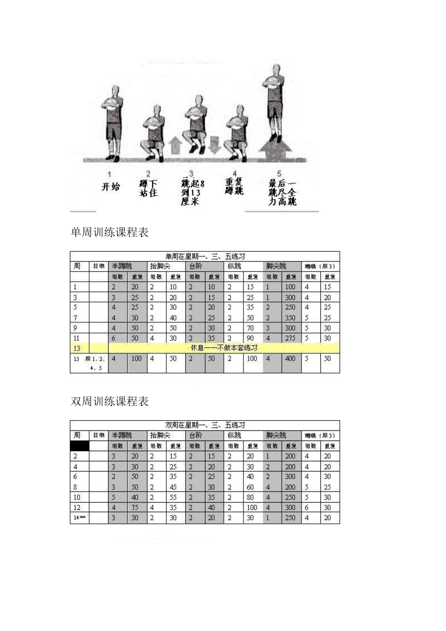 美国著名弹跳训练法详细日程表(附图)汇编_第5页