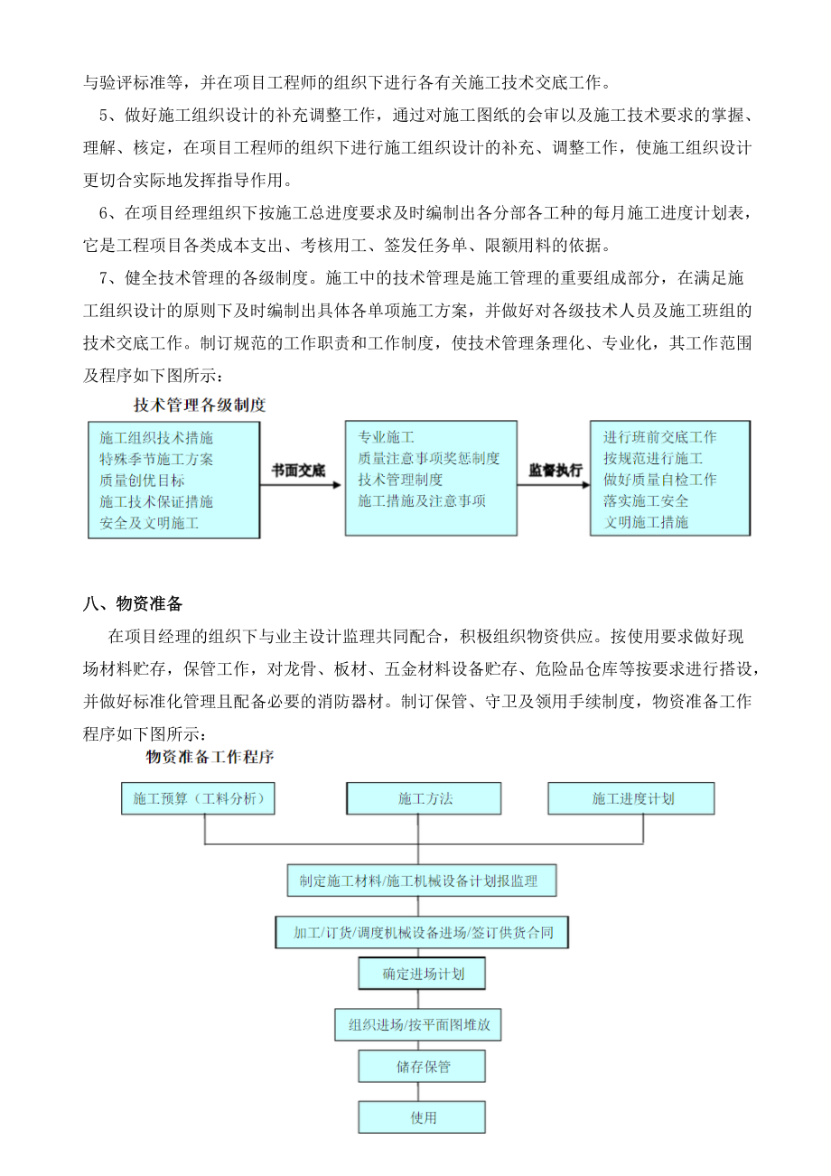 房屋修缮施工组织设计_第4页