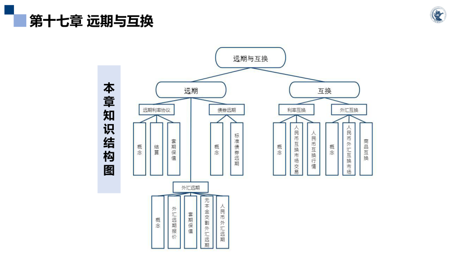 第17章 远期与互换_第4页