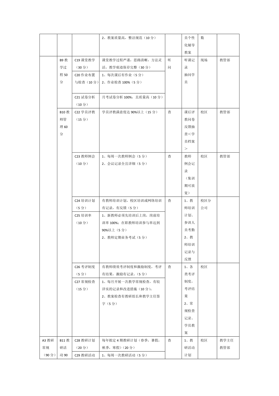 校长工作计划表_第4页
