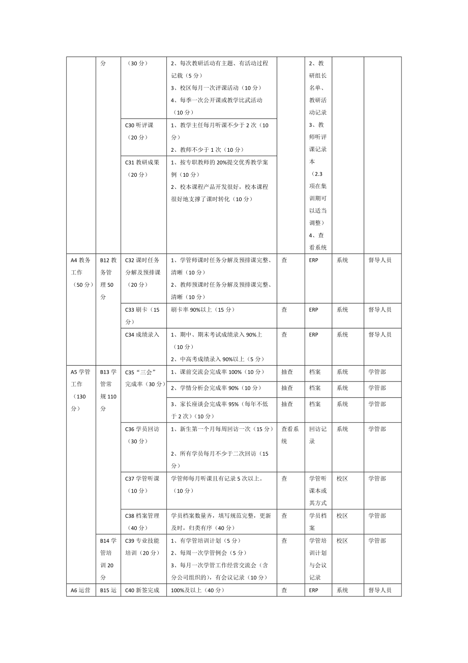 校长工作计划表_第5页