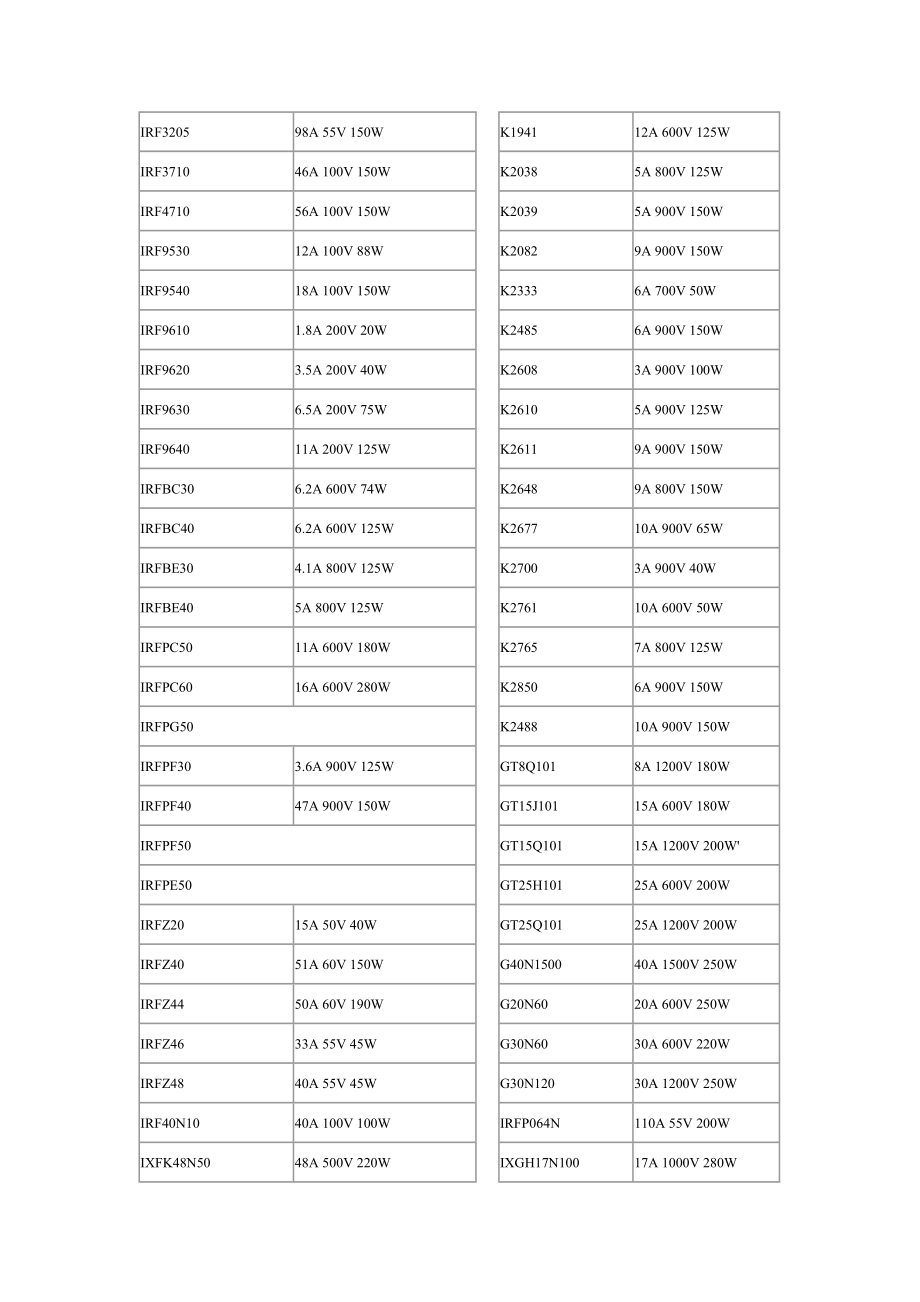 常用功率场效应管参数大全_第3页