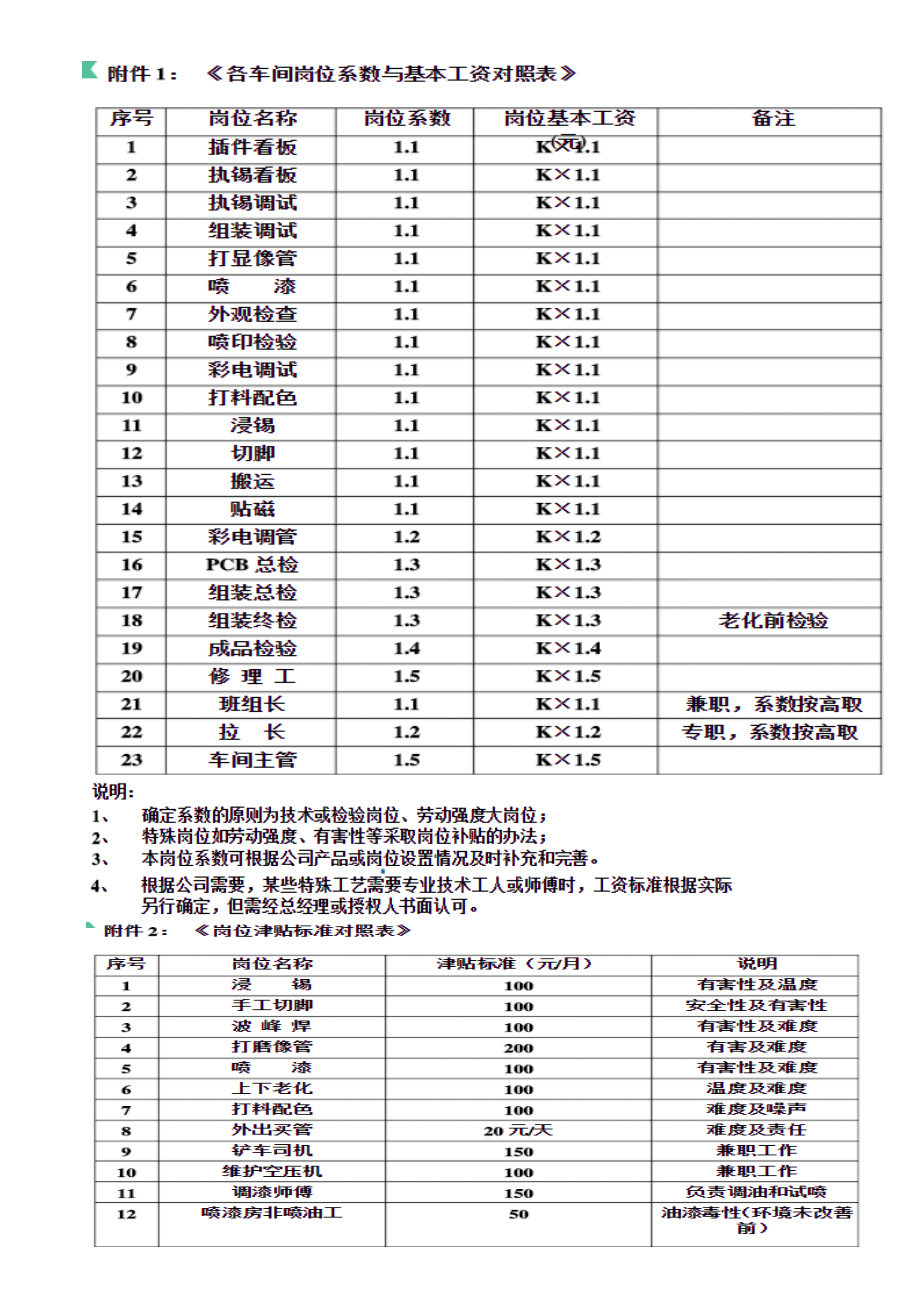 工資管理制度_第3頁