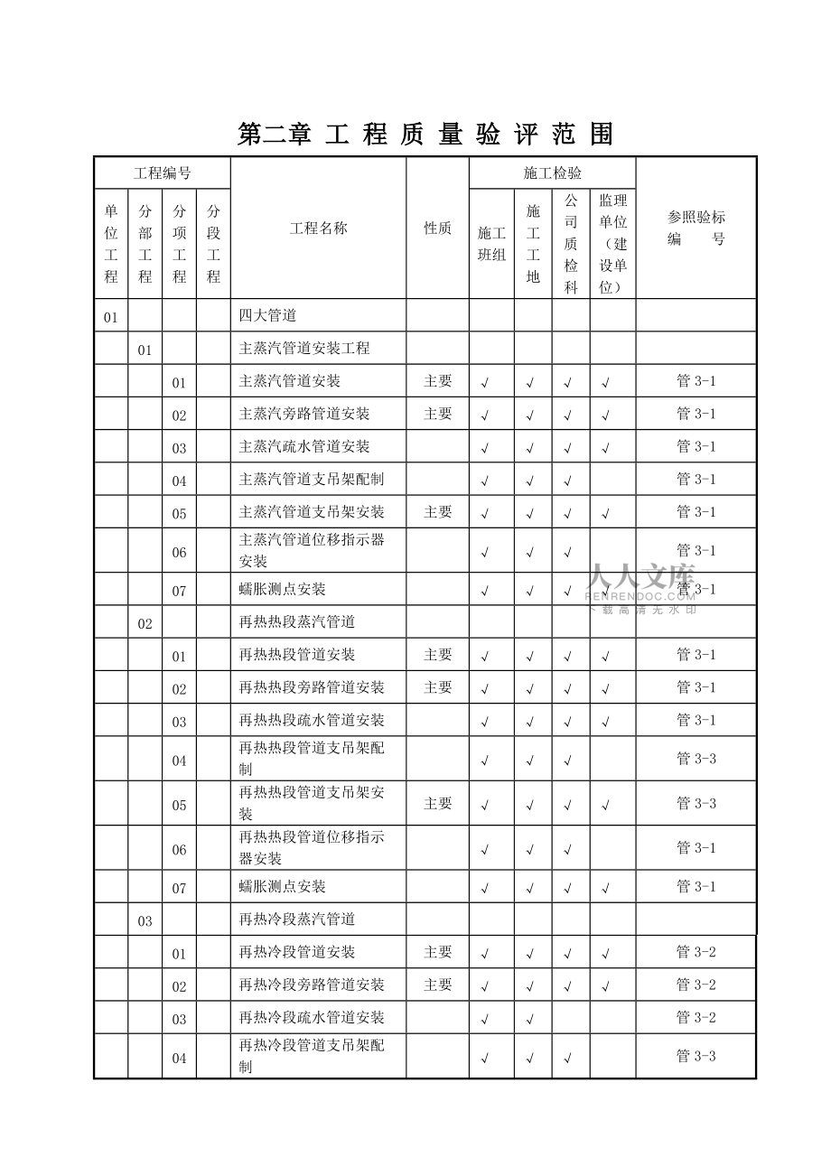 火電施工質(zhì)量檢驗(yàn)及評(píng)定標(biāo)準(zhǔn)管道篇版1_第2頁