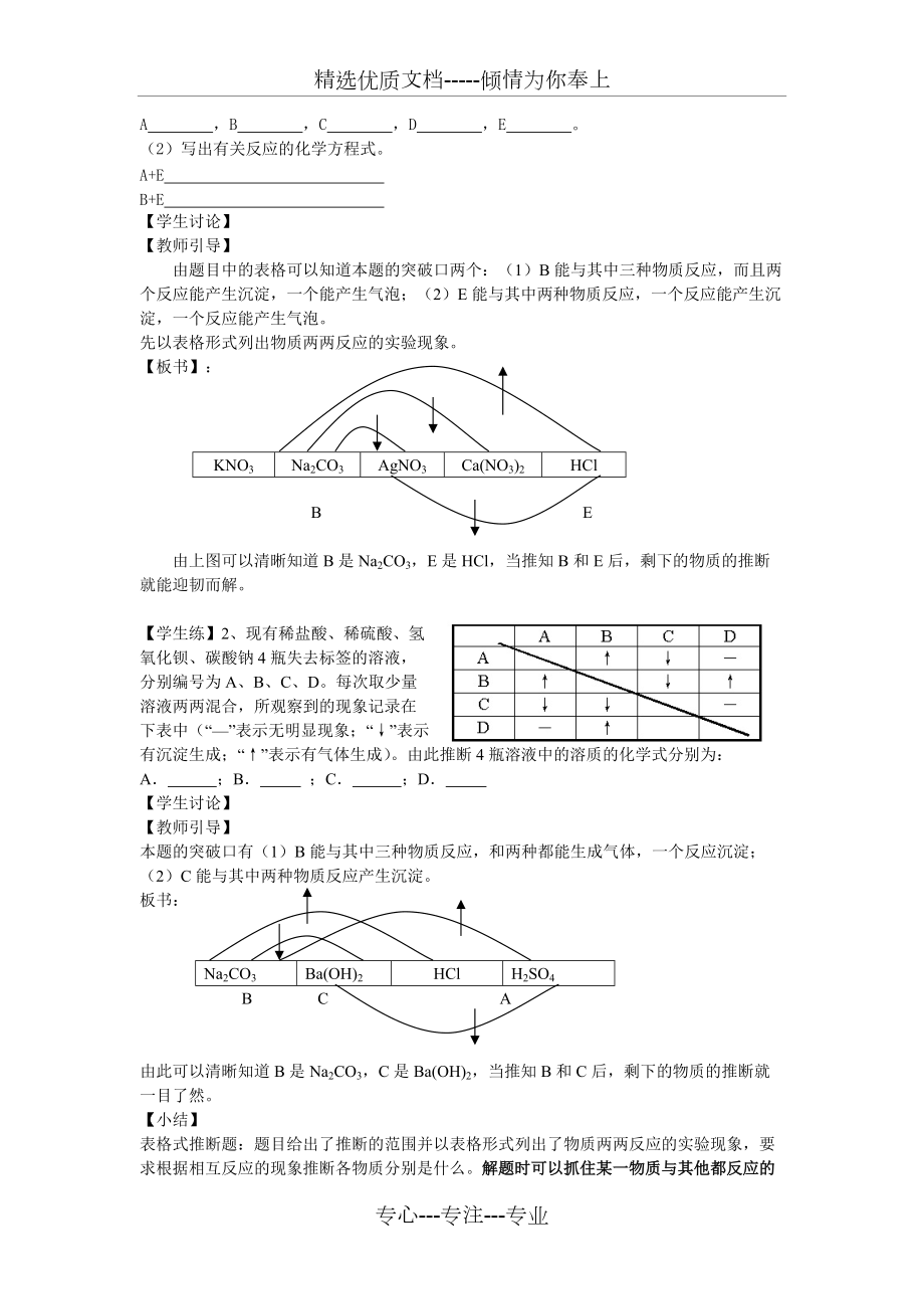 初中化學(xué)專題復(fù)習(xí)——推斷題教案_第3頁