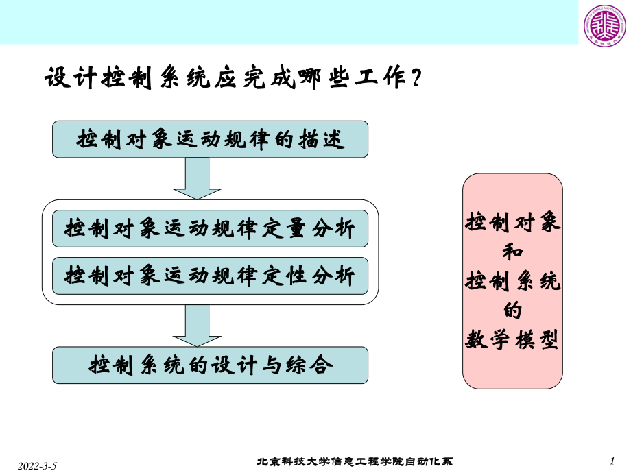 控制系統的數學模型_第1頁
