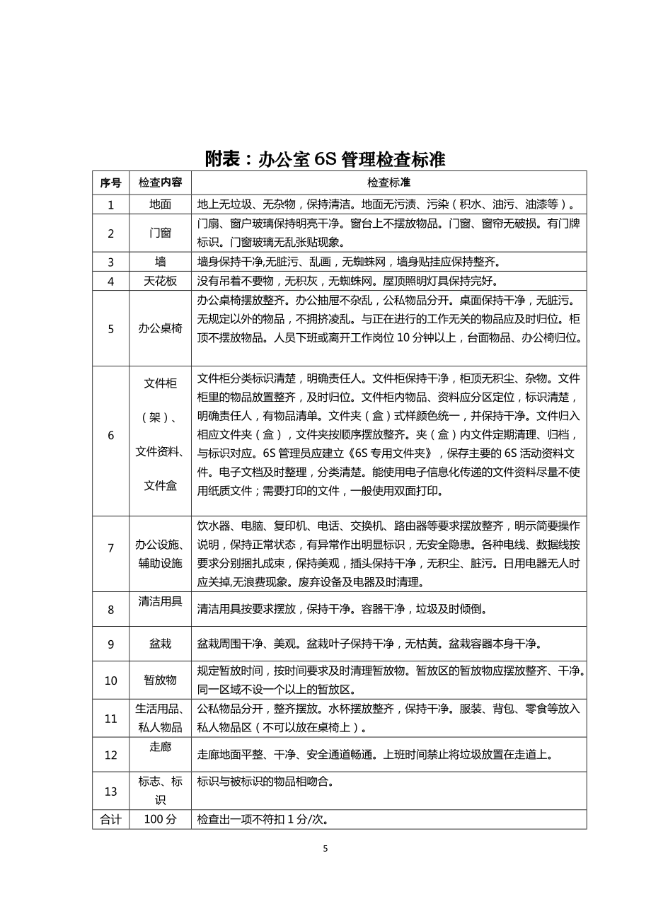 办公室6s管理实施方案_第5页