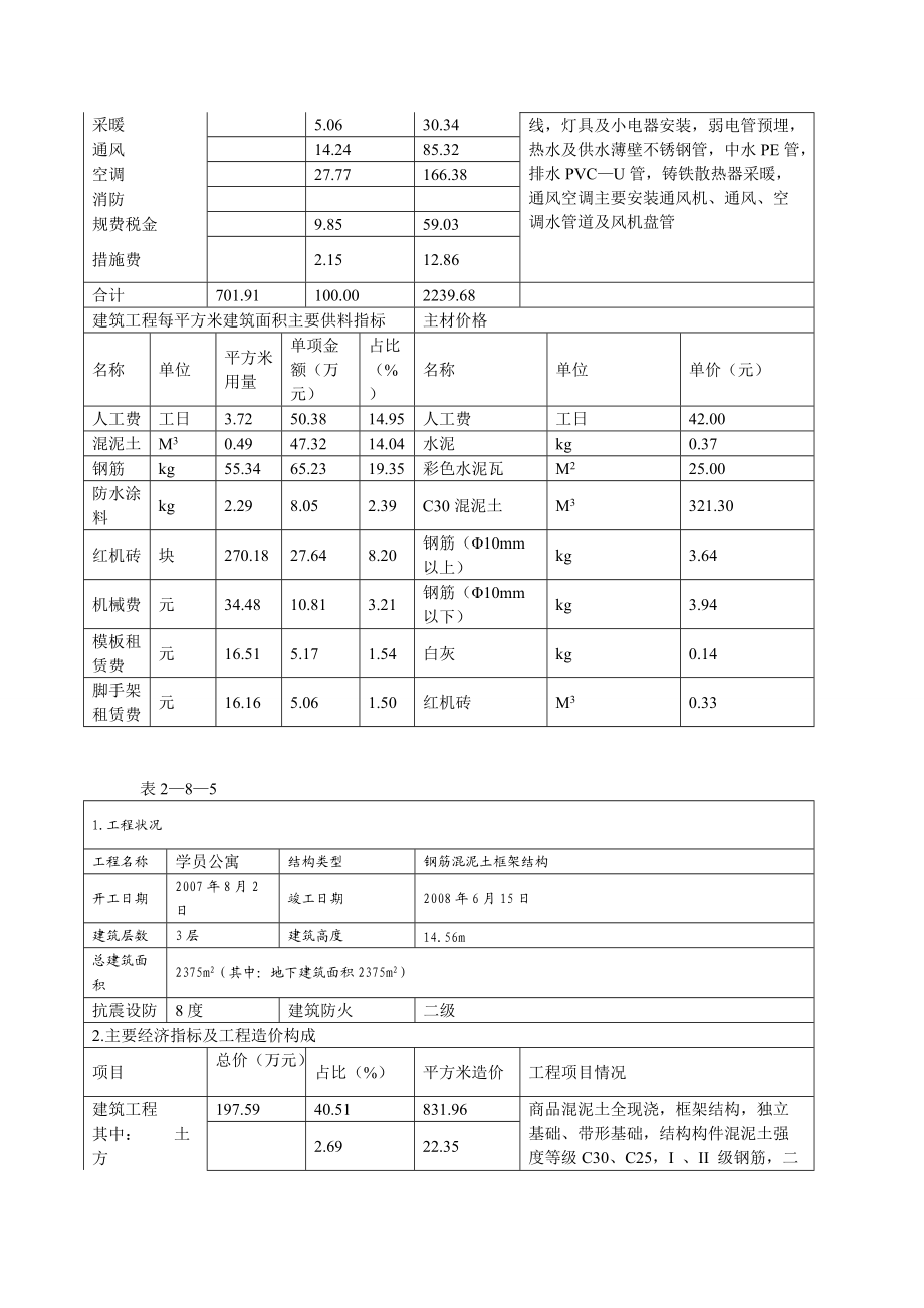 常見房屋建筑物技術經濟指標_第5頁