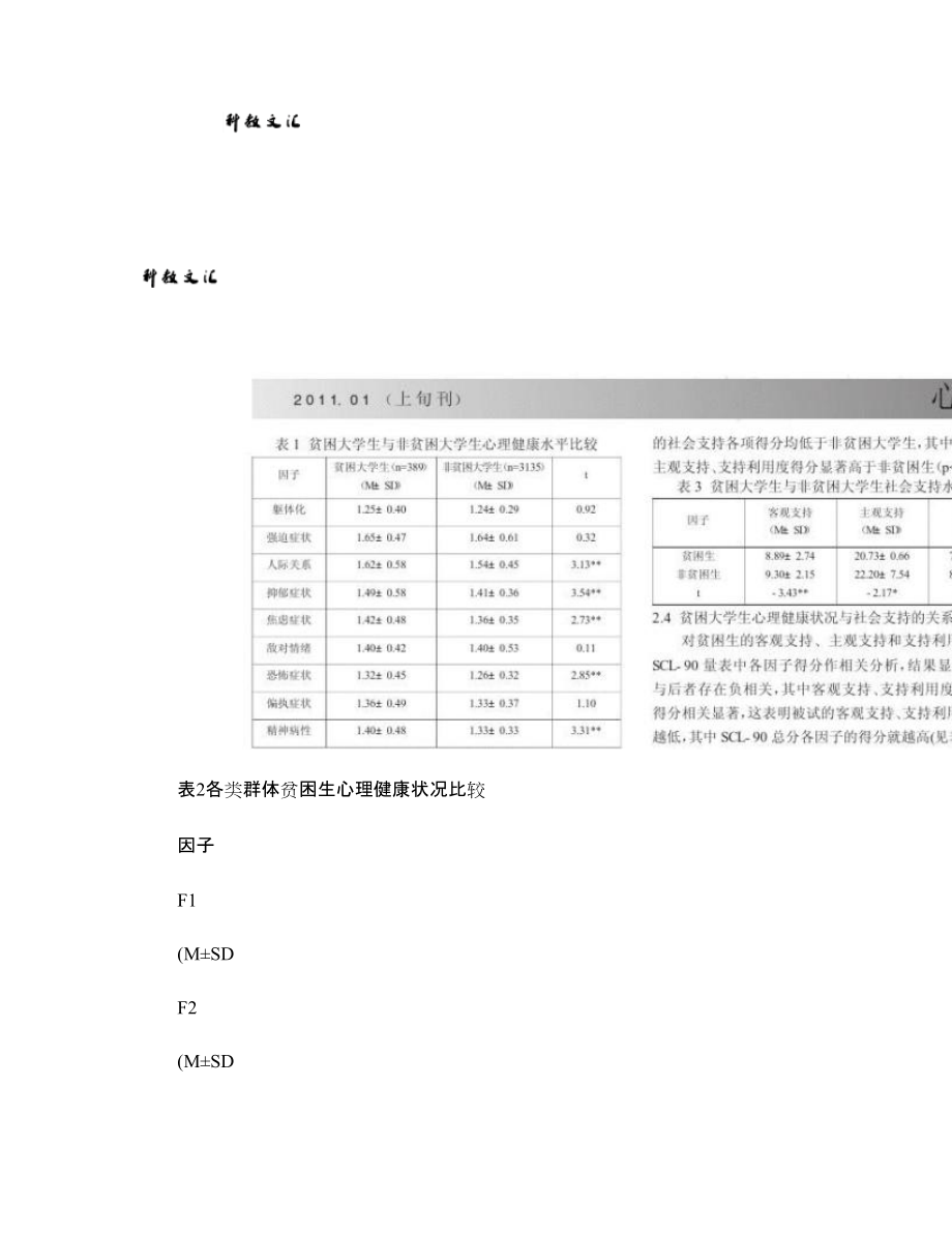 貧困大學生心理健康與社會支持的關系研究_第4頁