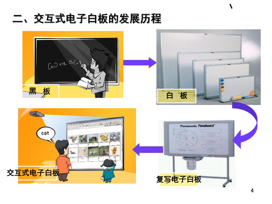 巨龙交互式电子白板应用_第4页