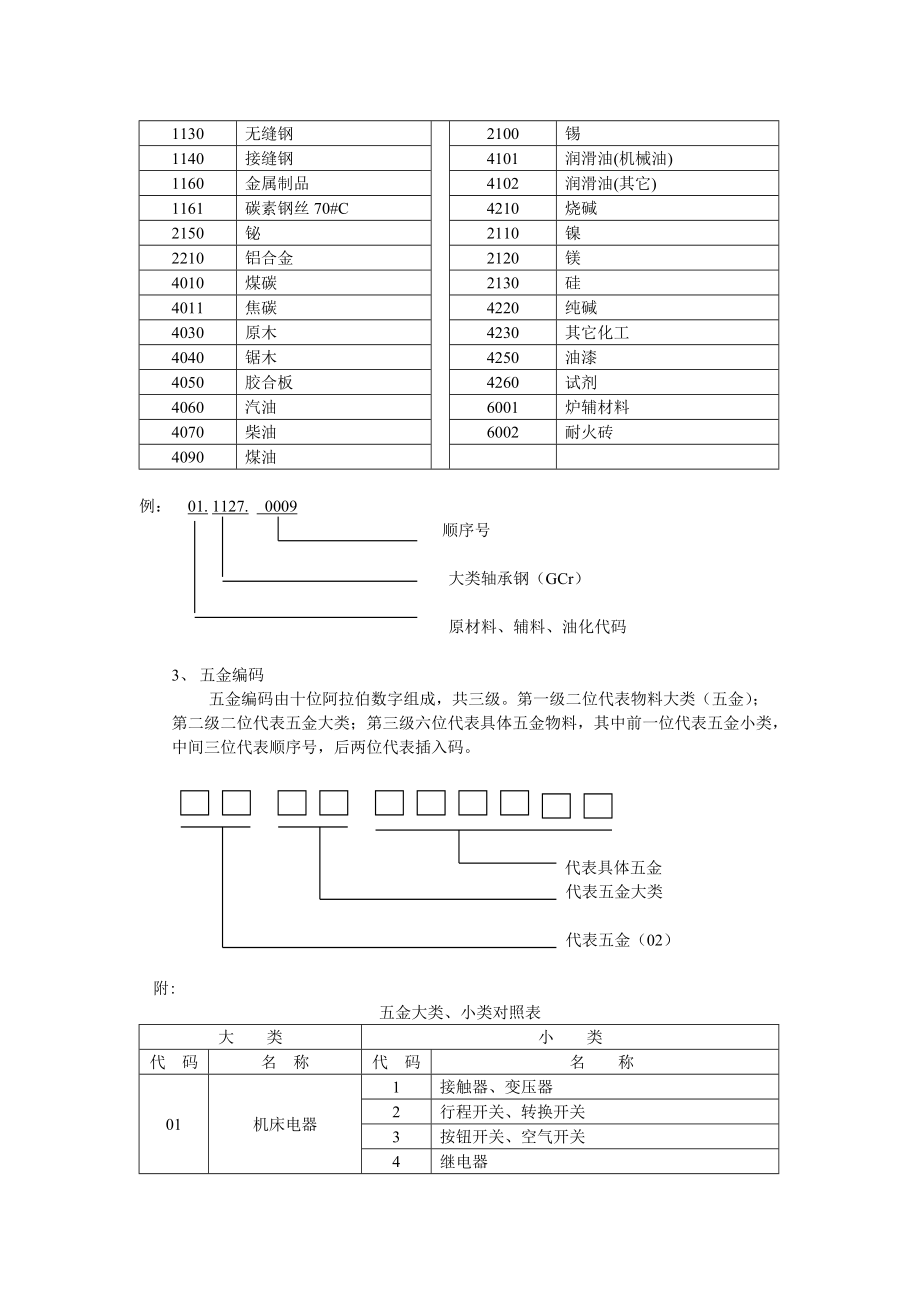 编码规则样板_第5页