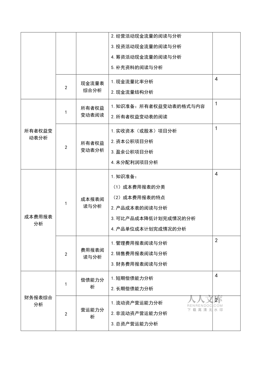 财务报表分析整体学习计划_第2页