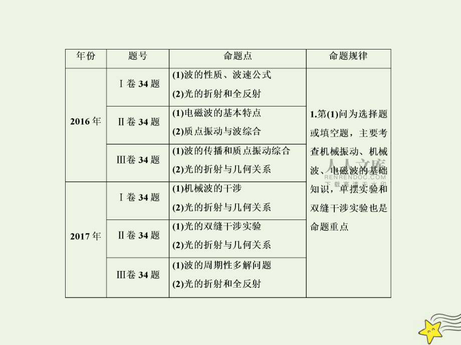 202X高考物理一輪復(fù)習(xí)14.1機(jī)械振動(dòng)課件新人教版_第2頁(yè)