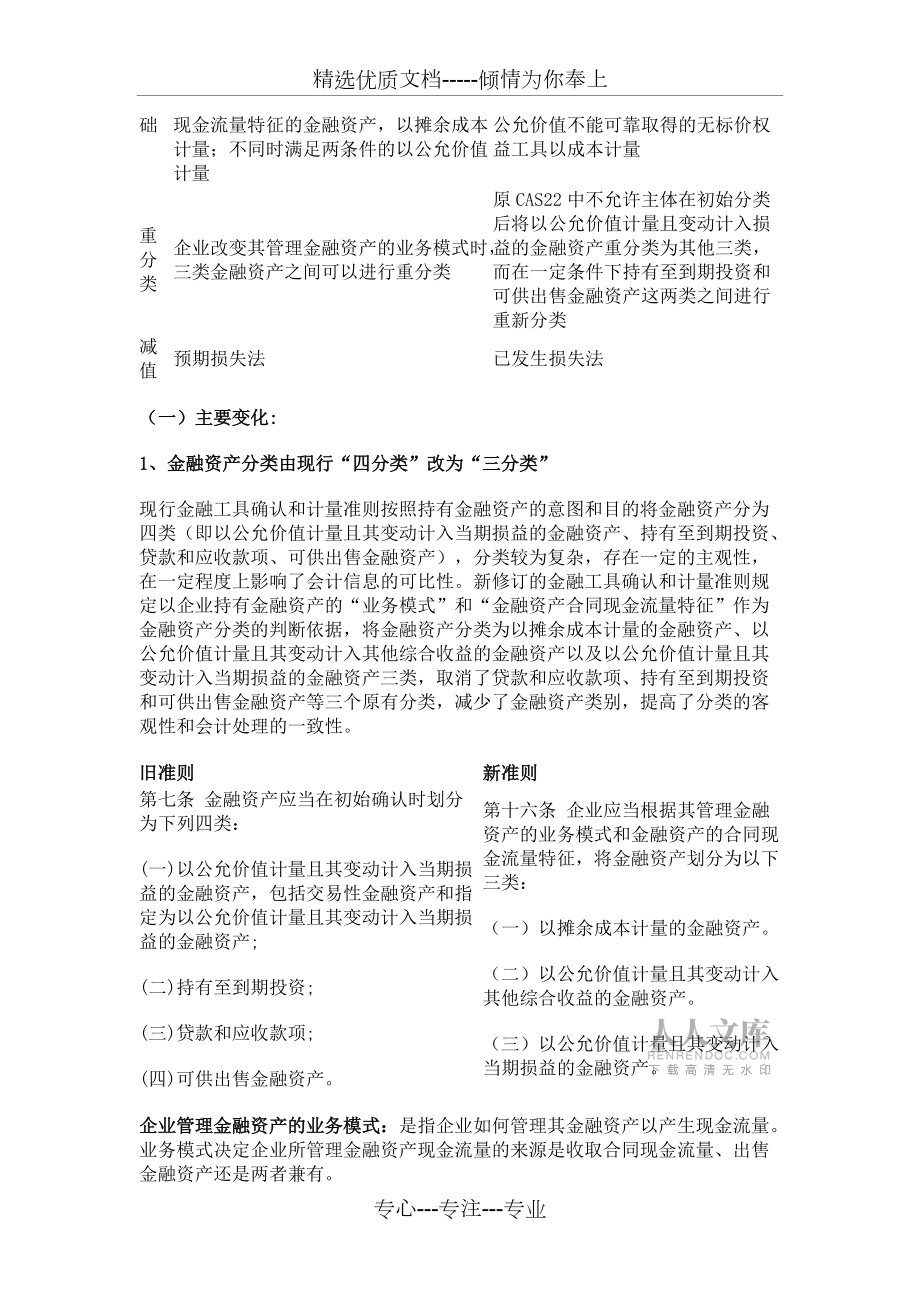 2018年新金融工具準(zhǔn)則_第2頁