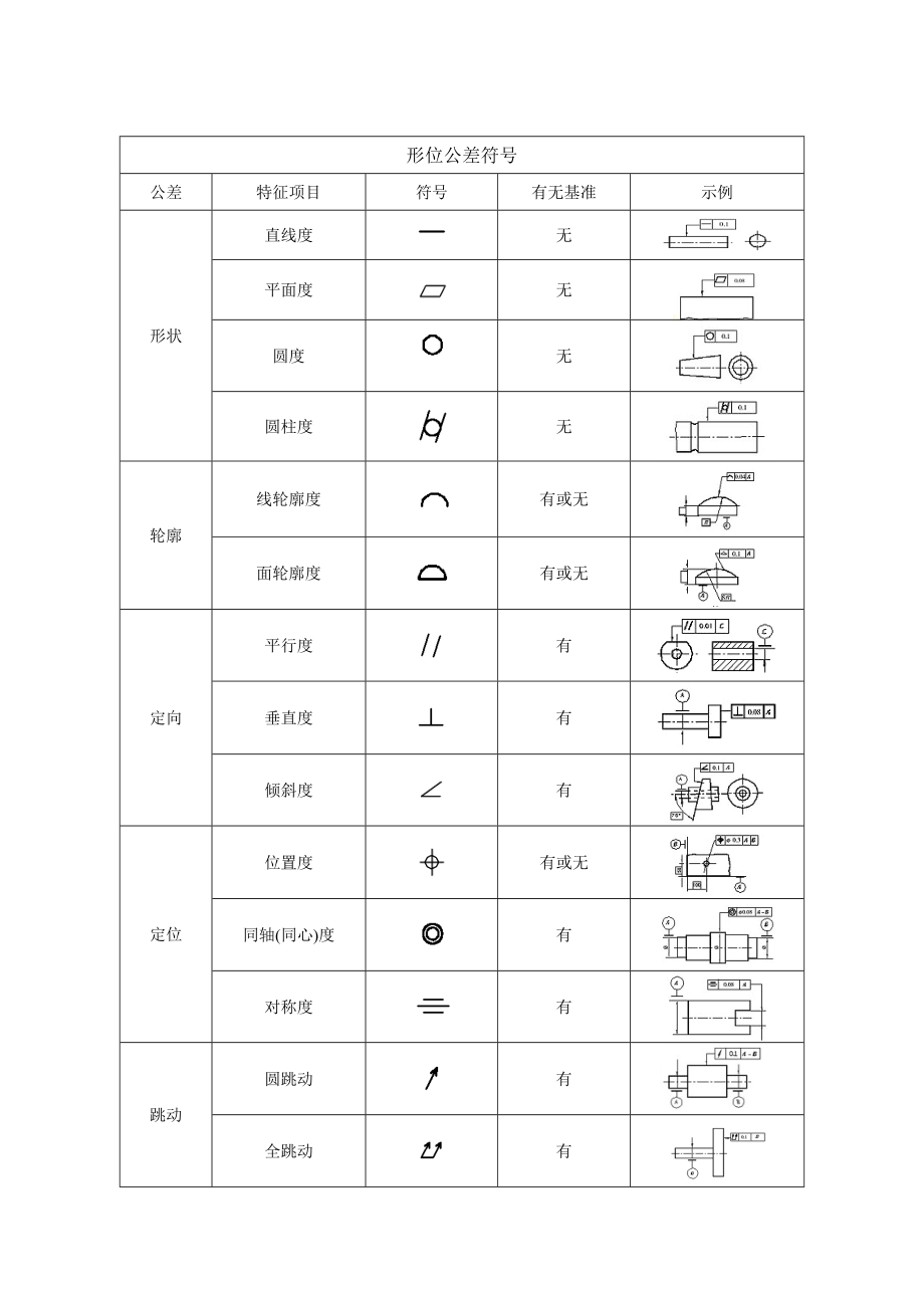 形位公差分類標注的國家標準_第4頁