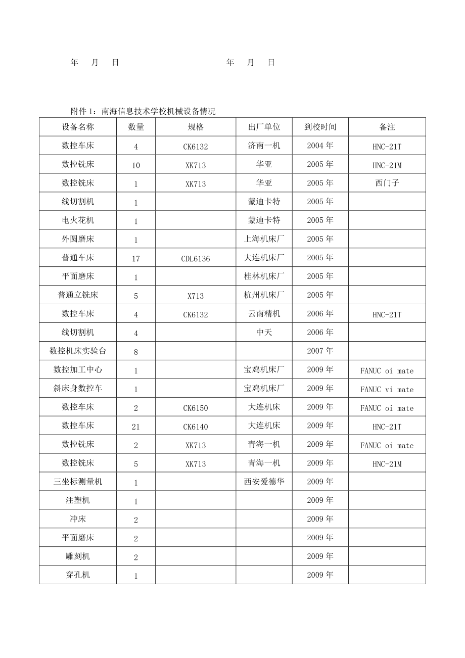 校企合作协议书(样板)_第5页