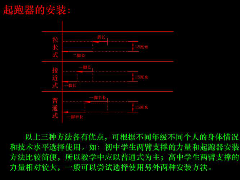 50米跑教學課件_第5頁