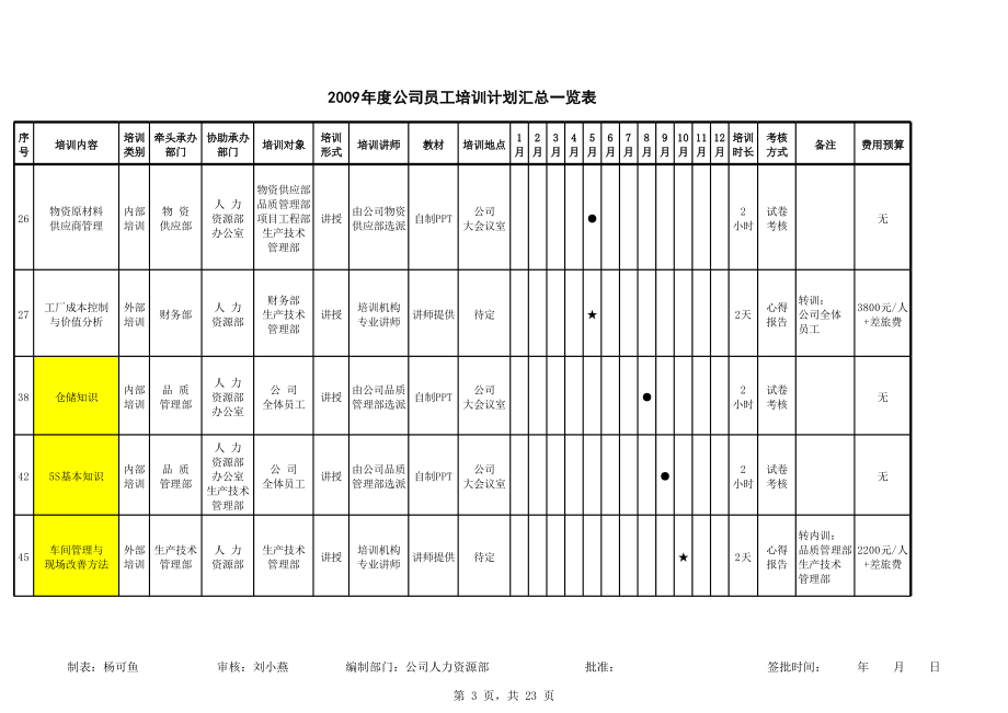 年度公司员工培训计划表_第3页