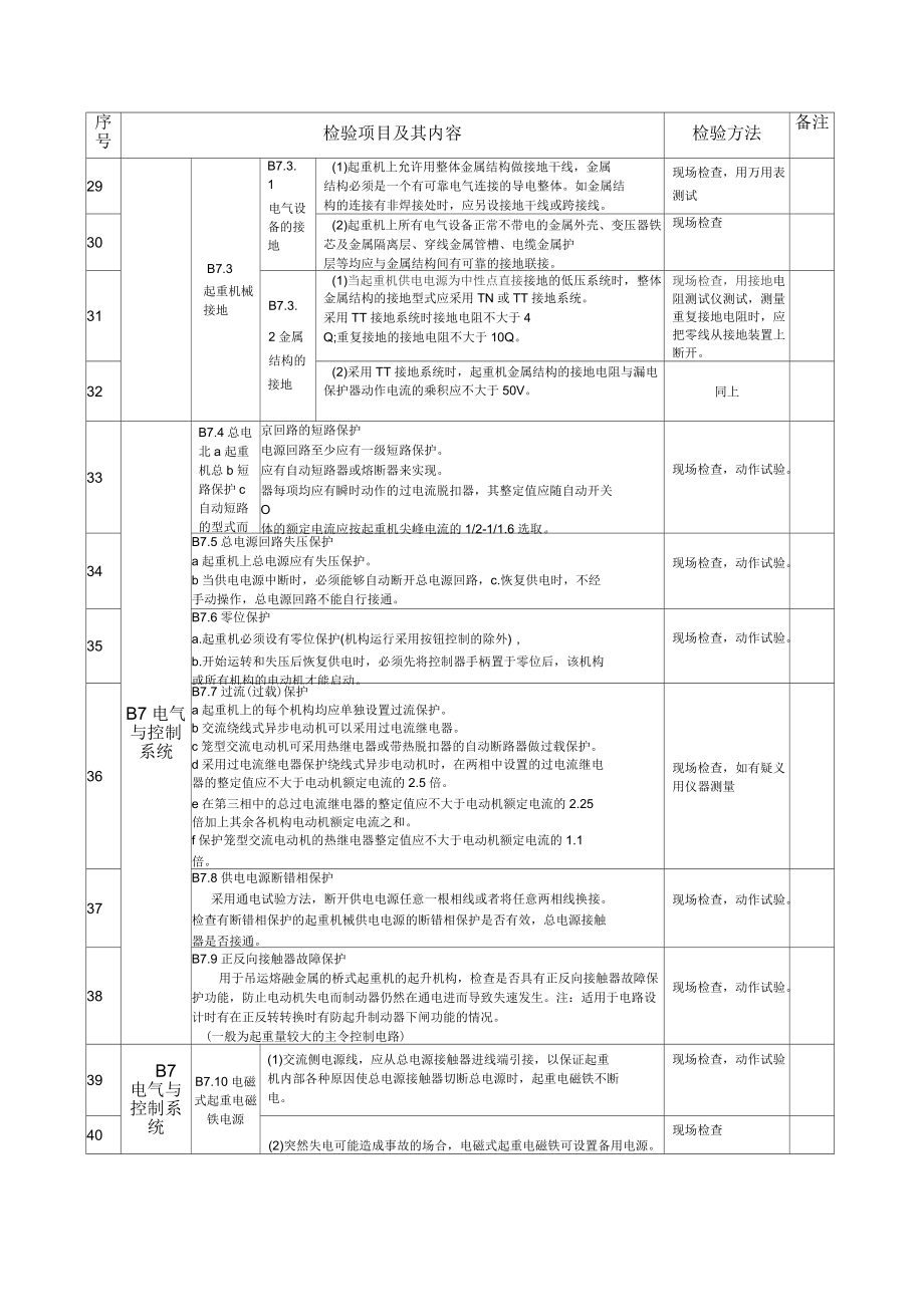 桥(门)式起重机定期检验_第4页