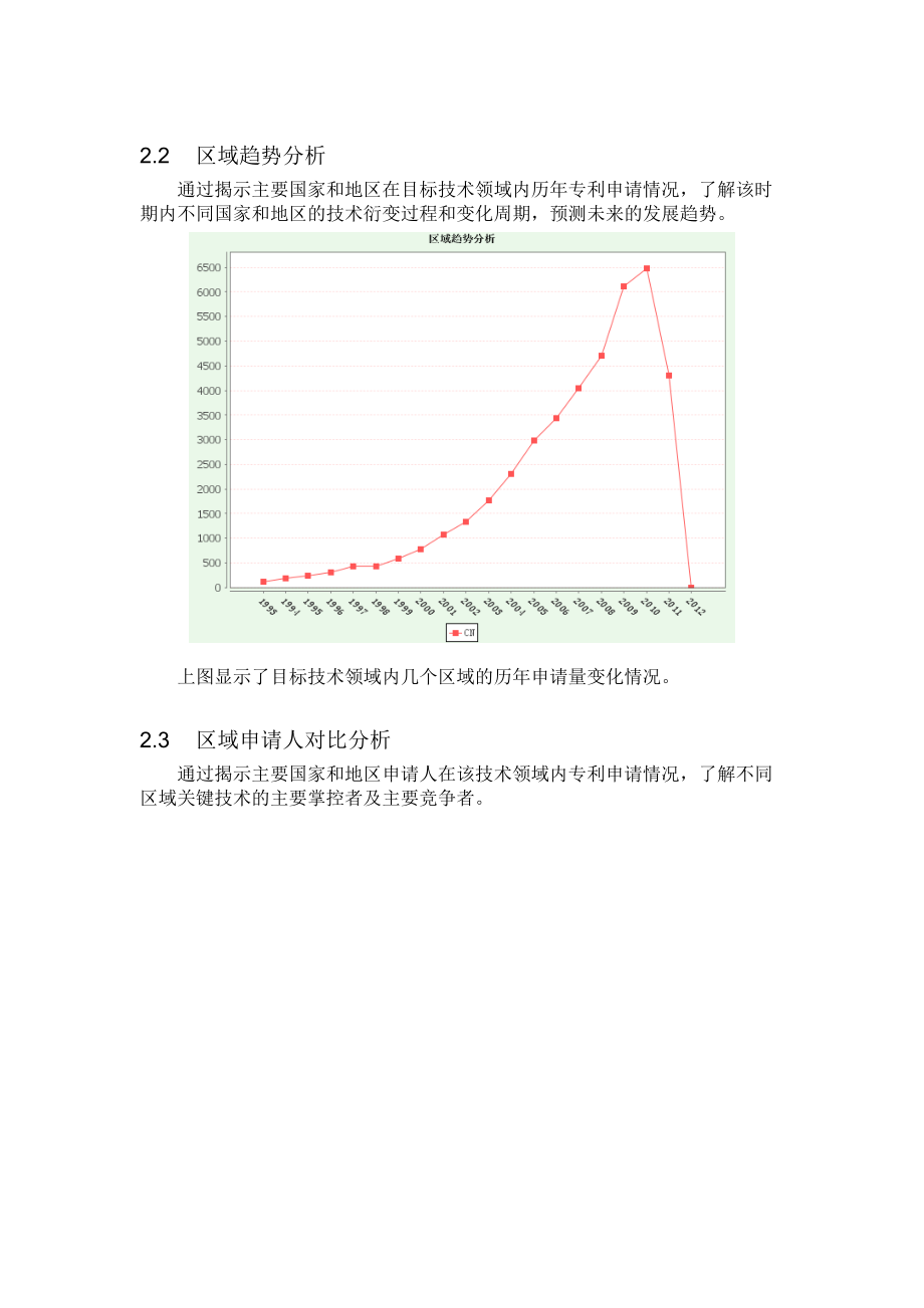 电池制造专利分析_第4页