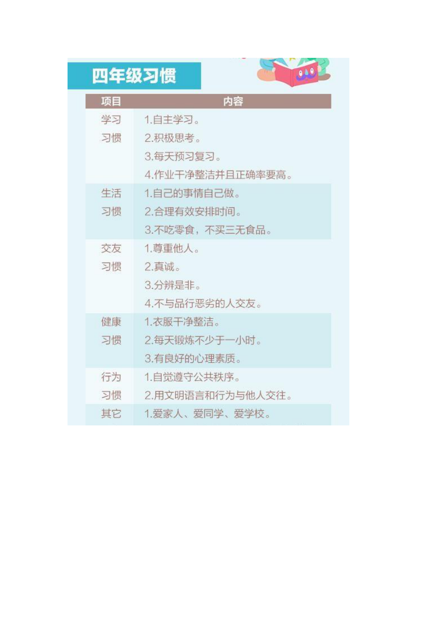 好习惯自小成_第5页