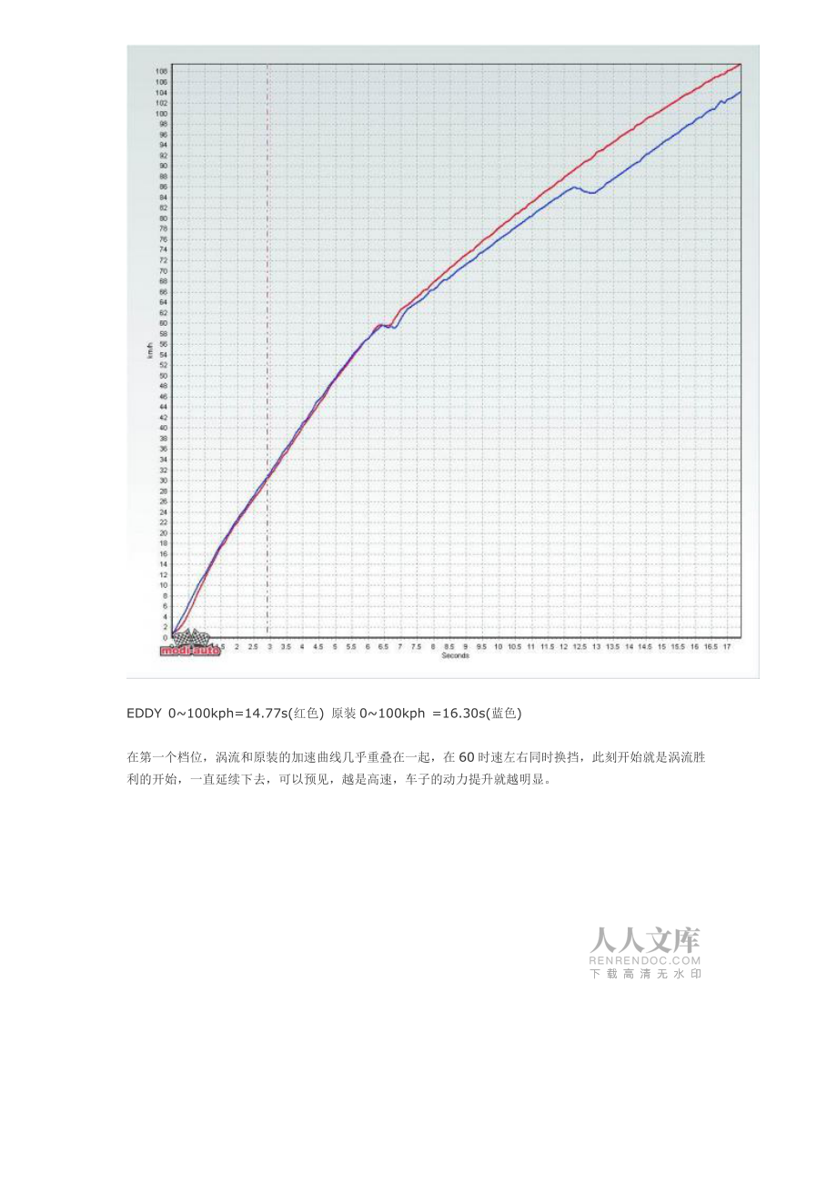 改件性能測試 EDDY渦流進(jìn)氣_第2頁