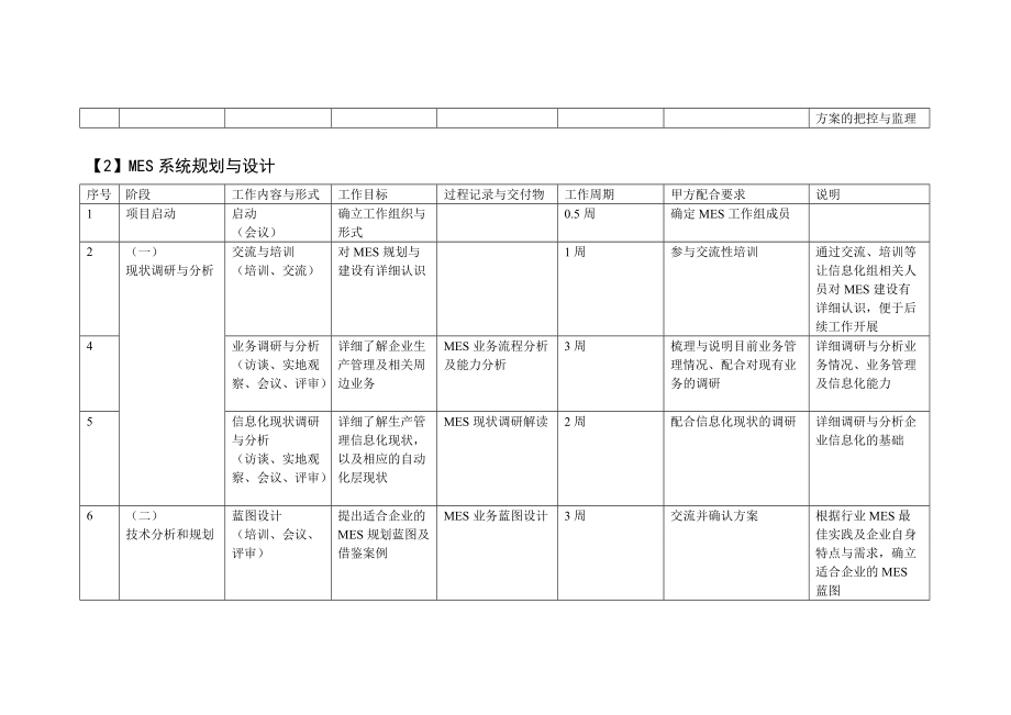 信息化规划及设计项目计划_第3页