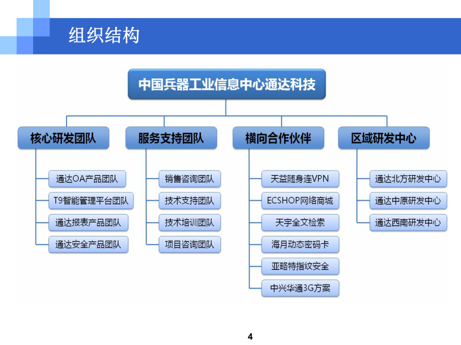 通达CEO高波讲稿_第4页