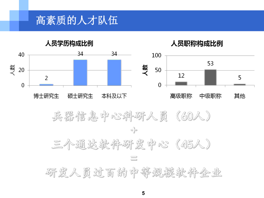 通达CEO高波讲稿_第5页