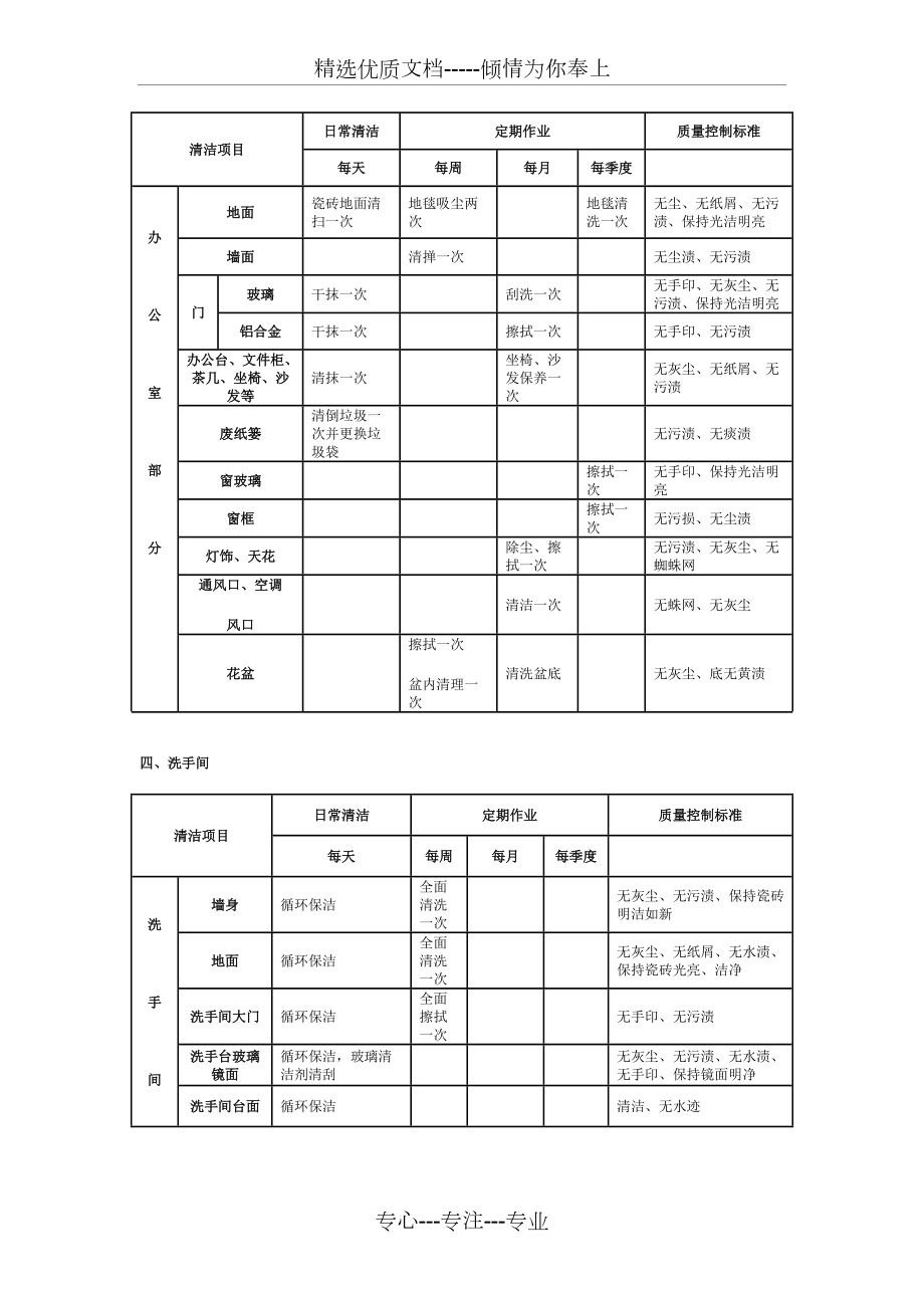 保潔日常清潔標(biāo)準(zhǔn)_第3頁(yè)