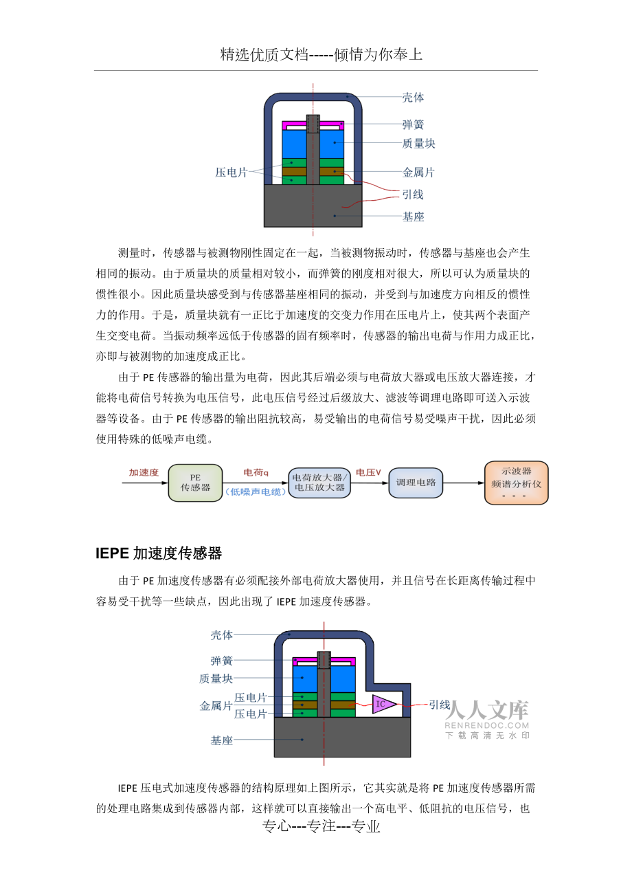 PE和IEPE加速度传感器的比较_第2页