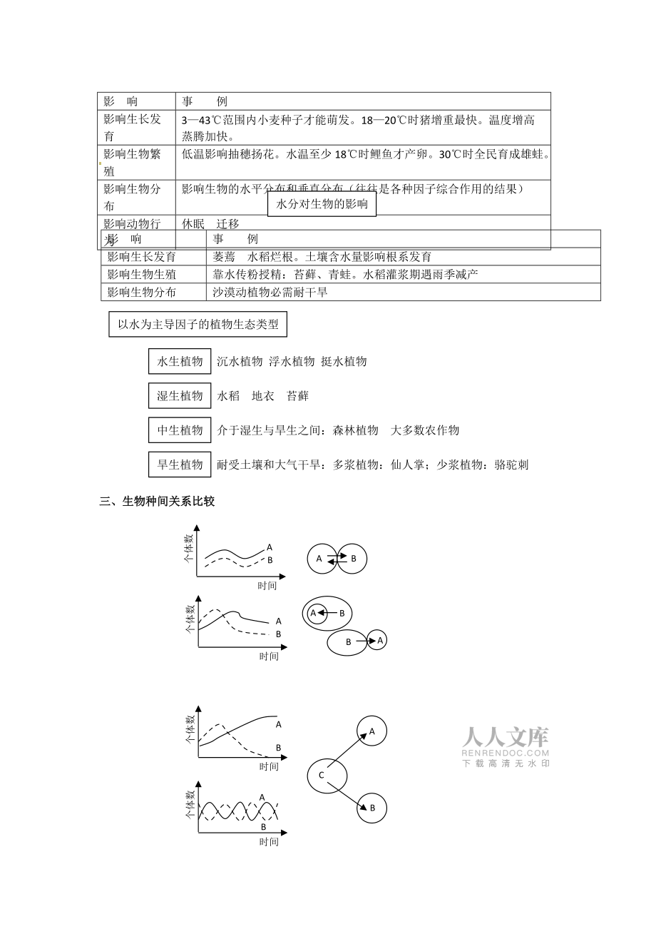 生物二轮复习专题9生物与环境_第2页