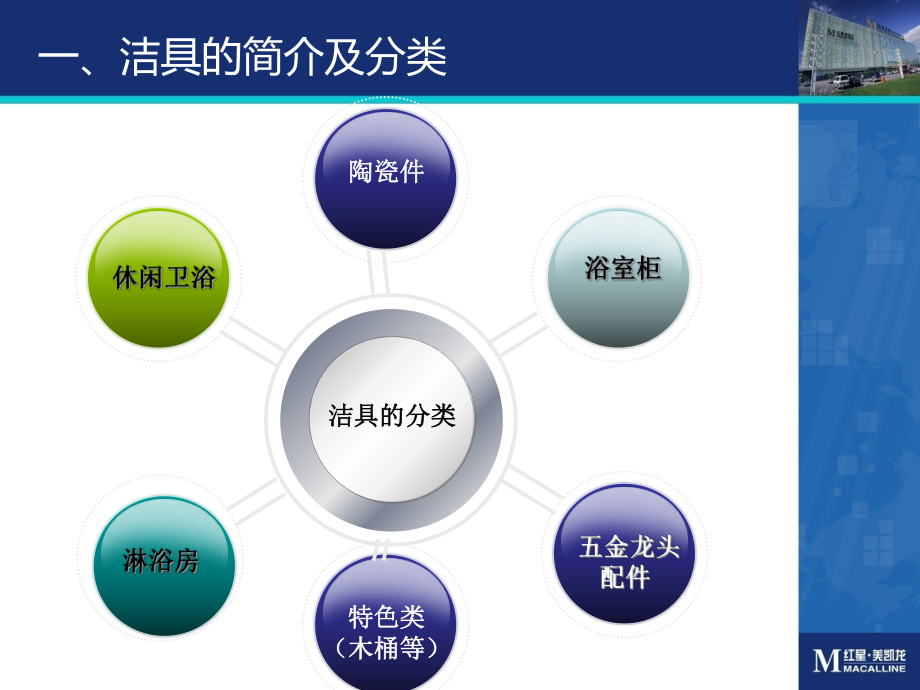 建材品牌全面认知_第4页
