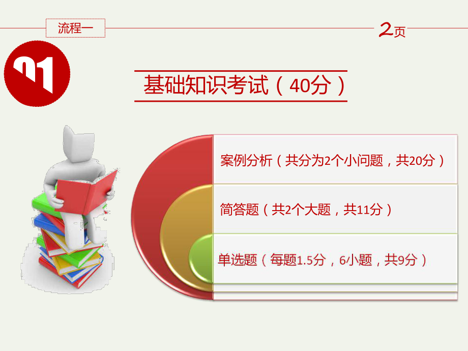 优质课参赛心得_第3页